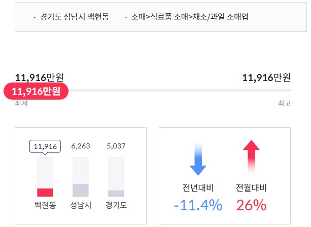 채소/과일 소매업 이미지