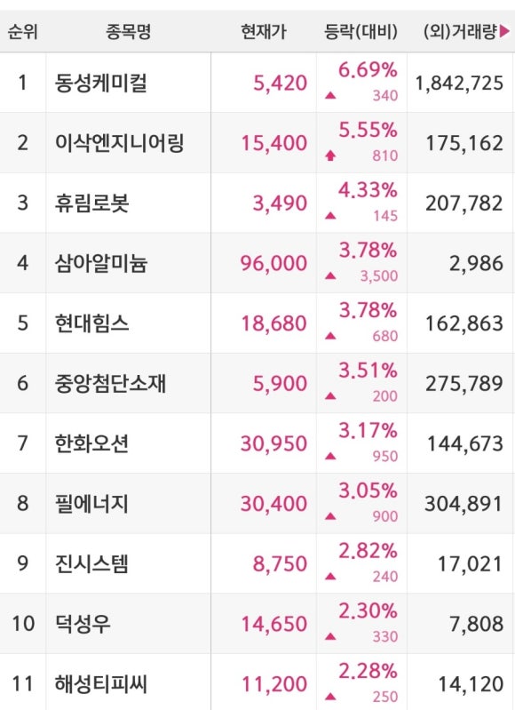 알에스엔지니어링 이미지