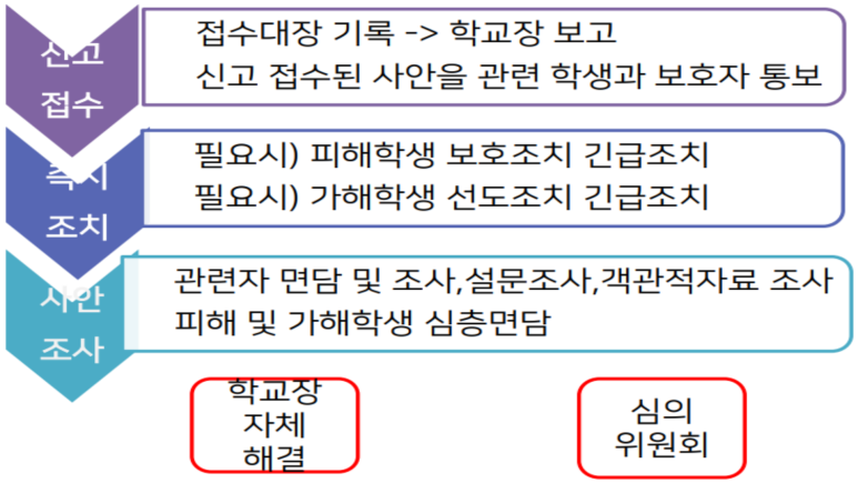 온누리행정사사무소 이미지