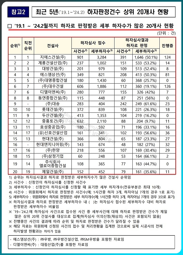 삼정엔지니어링(주) 이미지
