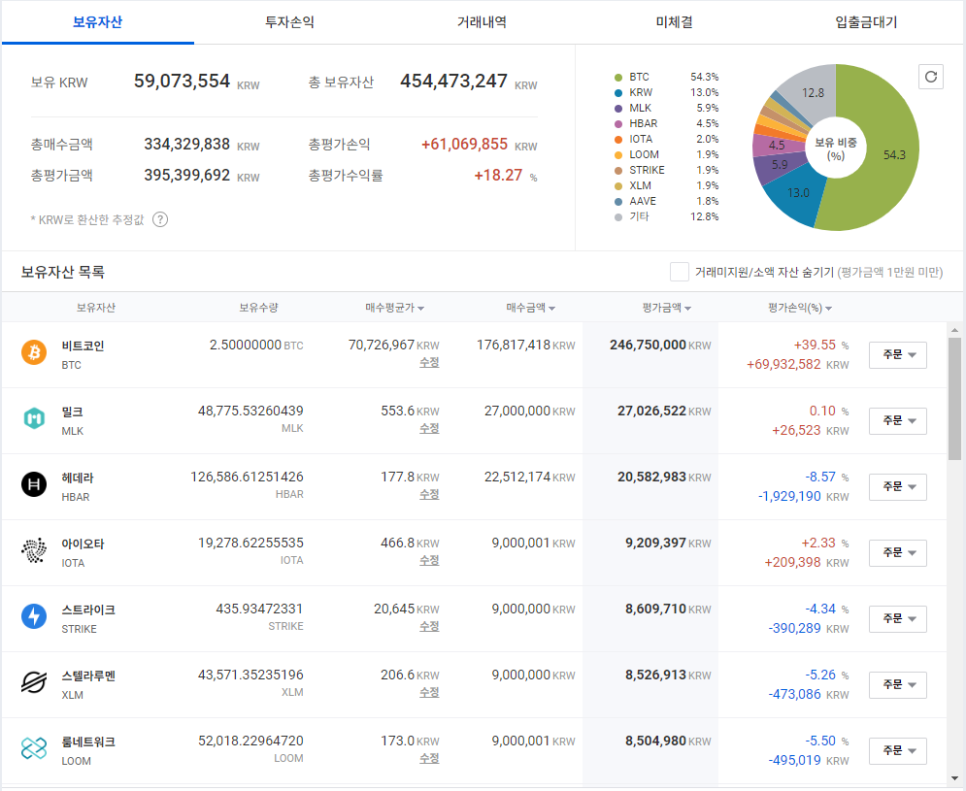 오르다(ORUDA) 이미지