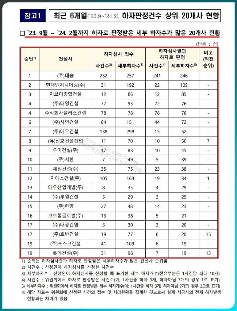 부원개발(주) 이미지