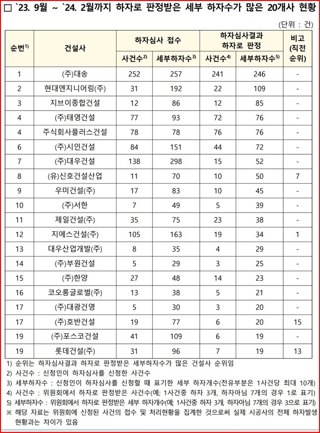태영엔지니어링(주) 이미지