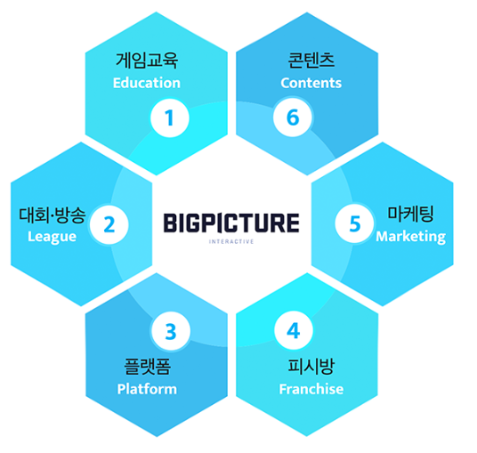 빅픽처인터렉티브 이미지