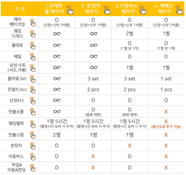 예랑슈퍼 이미지