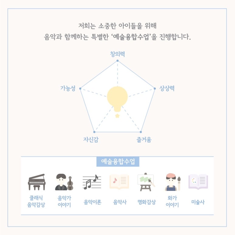 피아노마을음악학원 이미지