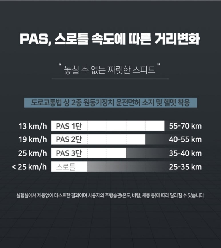 두발달린자전거 이미지