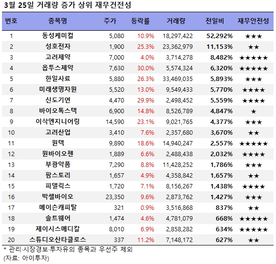 (주)동성케미컬 이미지