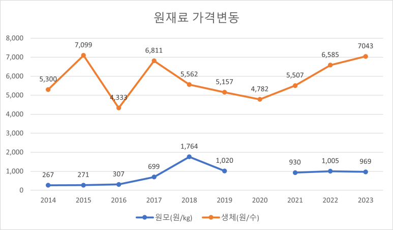 신성푸드(주) 이미지