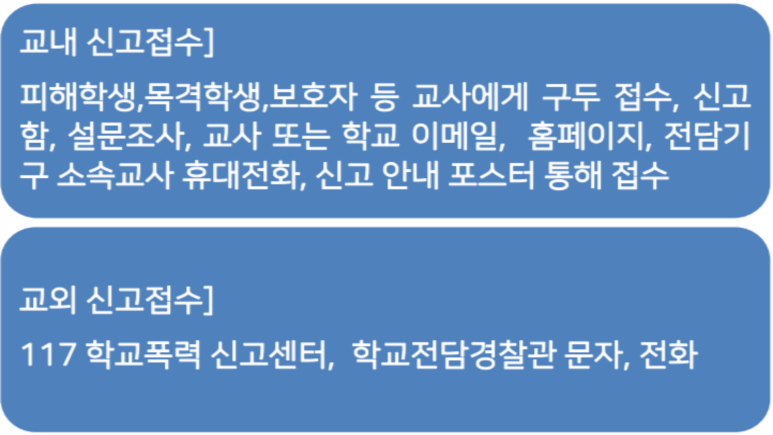 온누리행정사사무소 이미지