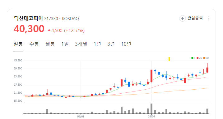 (주)덕산테코피아 이미지
