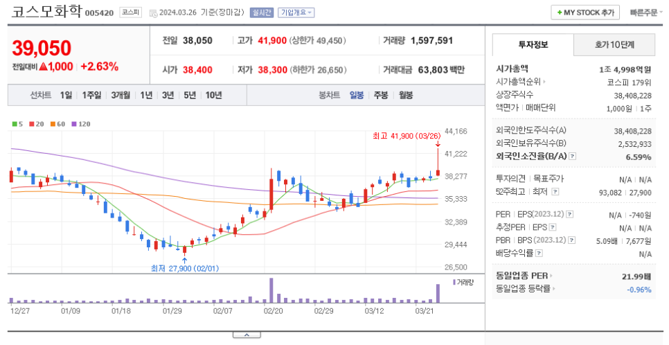 코스모화학 주식회사 이미지