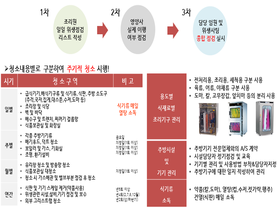 주식회사 그린푸드시스템 이미지