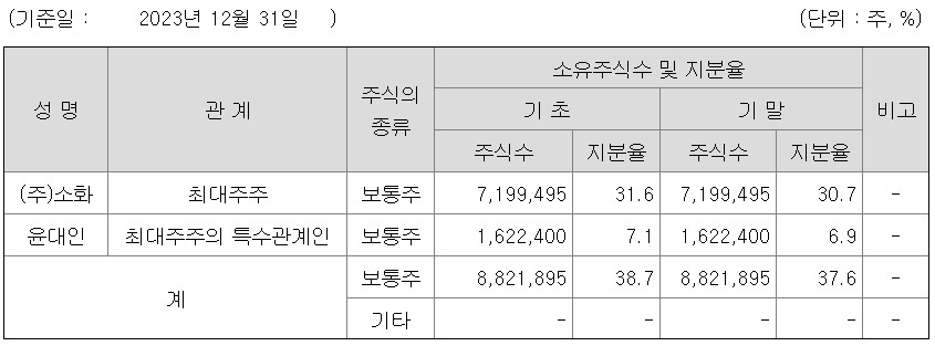 삼천당제약 주식회사 이미지