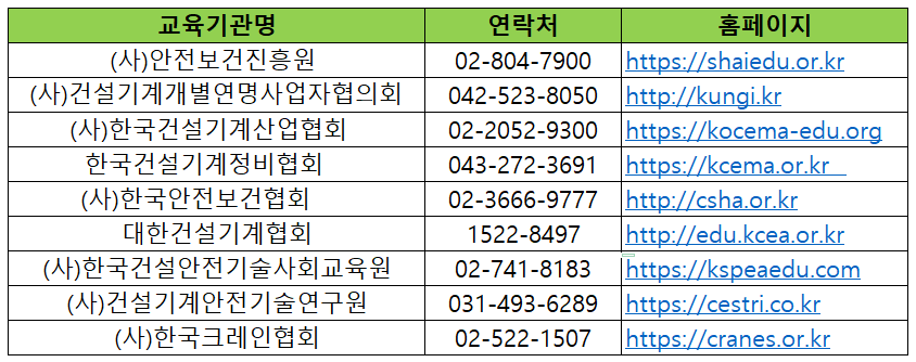 한국건설안전기술사회교육원 이미지