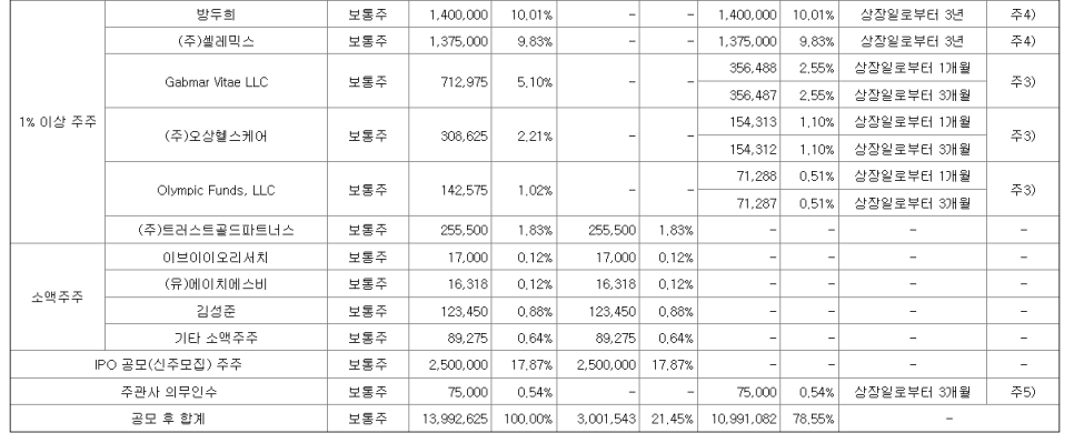 디엑스파트너스 이미지