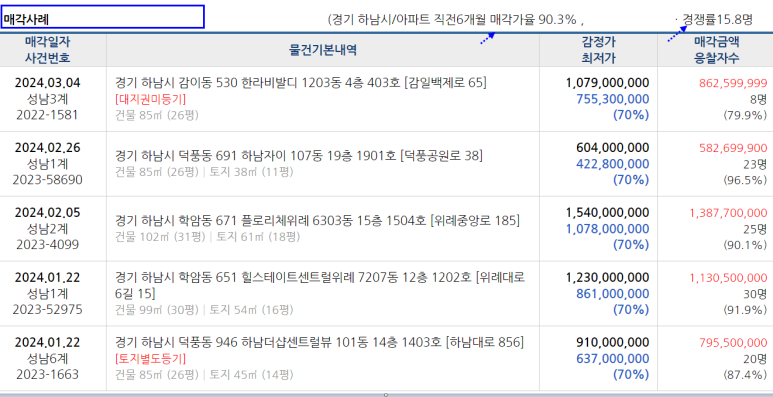 하남소방서(신장119안전센터) 이미지