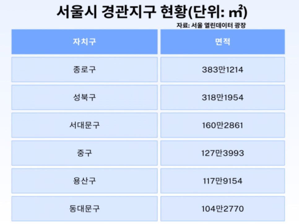순이용역 이미지