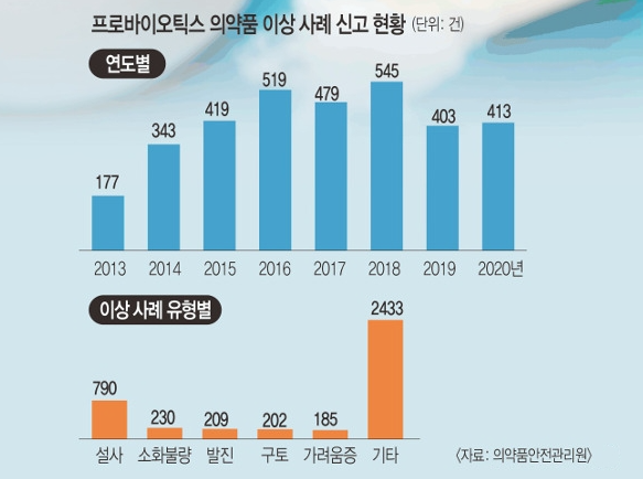 건강식품연구원 이미지