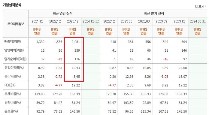 성호전기전자사진 이미지