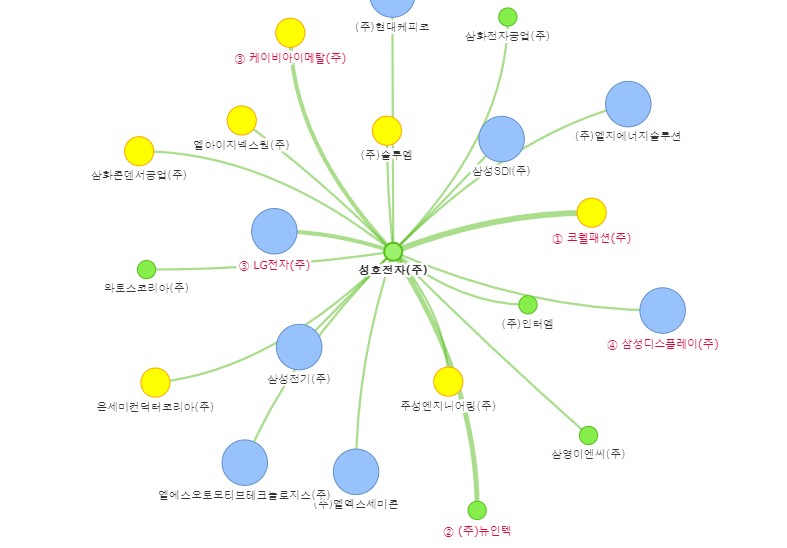 성호전기전자사진 이미지