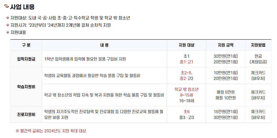 협동조합익산드림스포츠 이미지