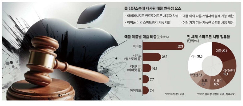 애플광고산업 이미지