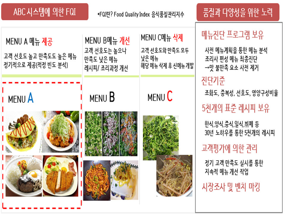 주식회사 그린푸드시스템 이미지