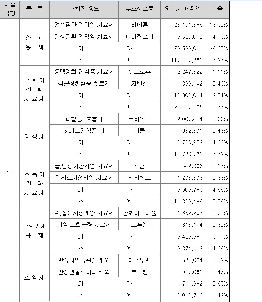 삼천당제약 주식회사 이미지