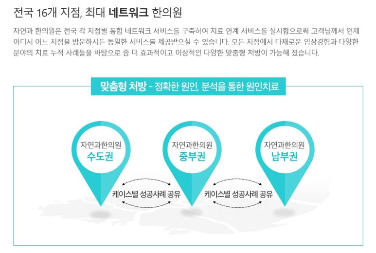 열린메디한의원 이미지