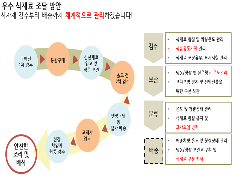 주식회사 신선푸드 이미지