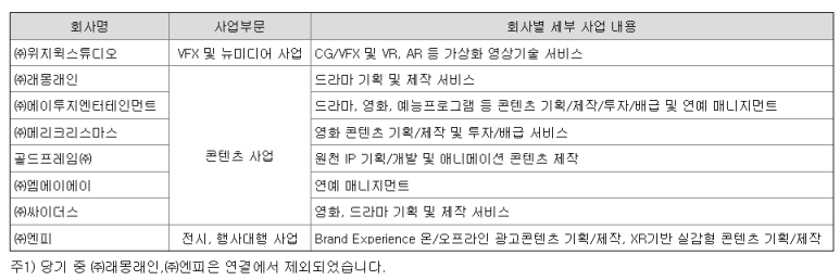 엠에이미디어 이미지