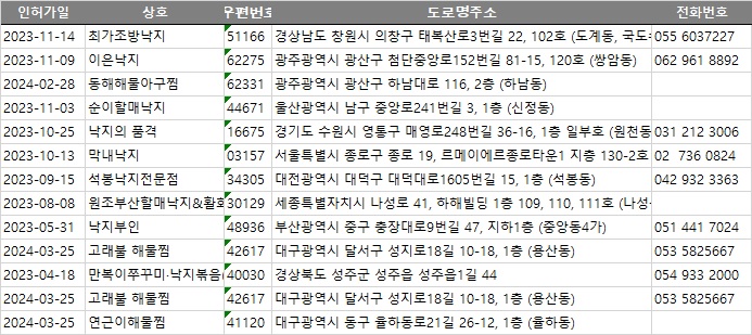 연근이해물찜 이미지