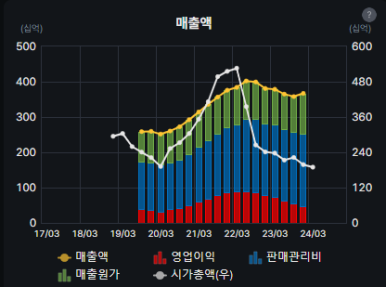 99에프앤씨 이미지