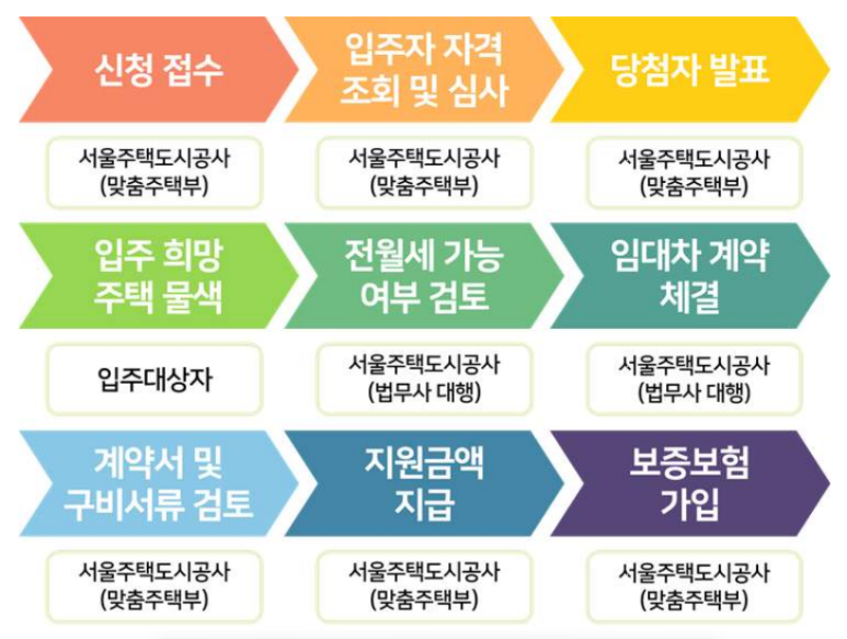 법무법인코러스 이미지