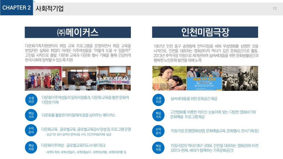 사회적협동조합임팩트인소셜 이미지
