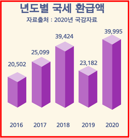 세무회계정린 이미지