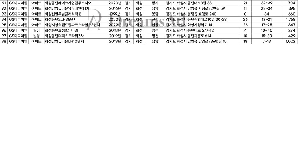 화성자동차학원주 이미지