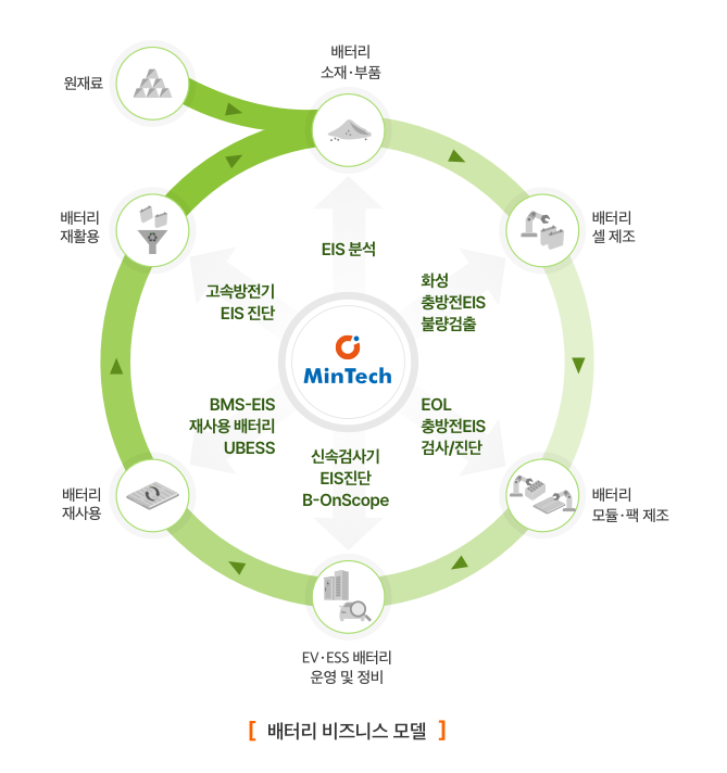 제일기업 이미지