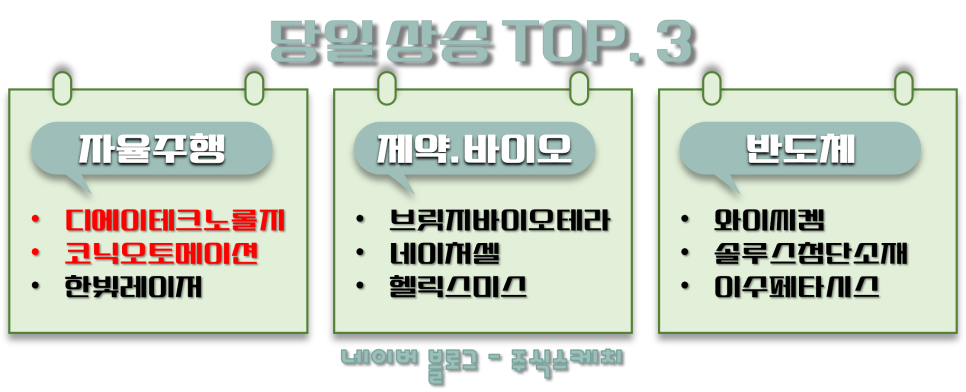팹네이처 이미지