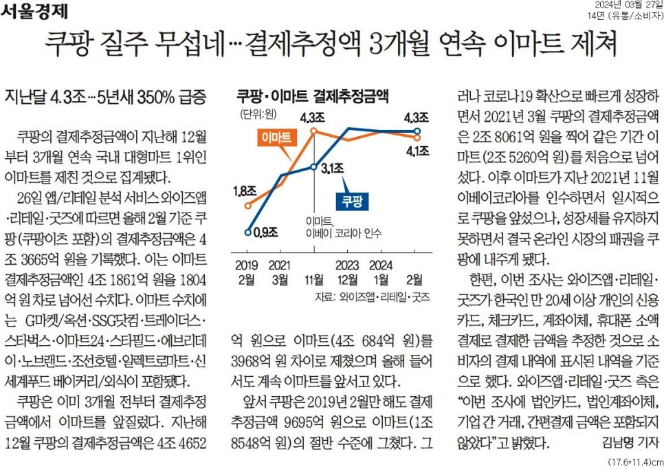 신세계푸드트레이더스베이커리 이미지