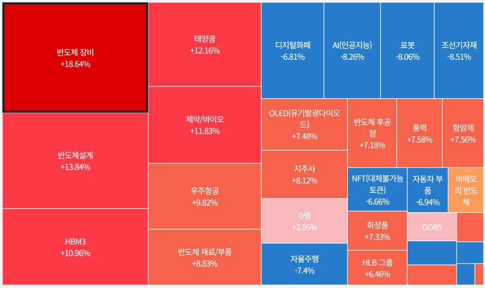삼성에너지주 이미지