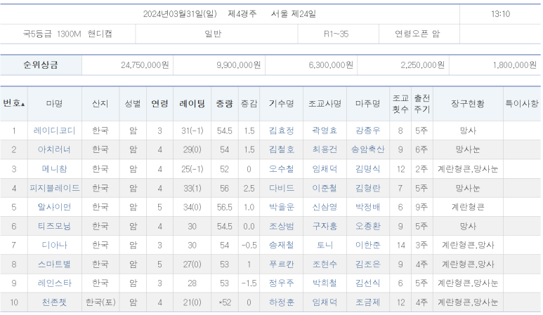(주)디아나 이미지