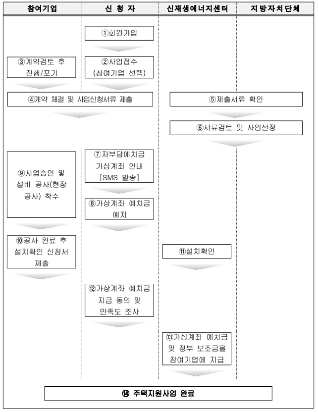 주식회사 태양파워텍 이미지