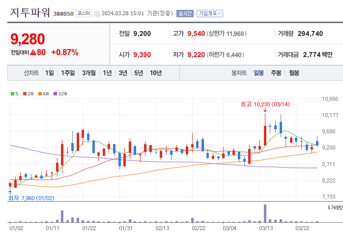 한화이센셜 주식회사 이미지