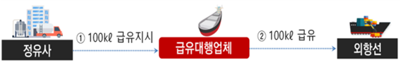 외항주유소 이미지