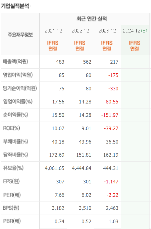 미래산업개발 이미지