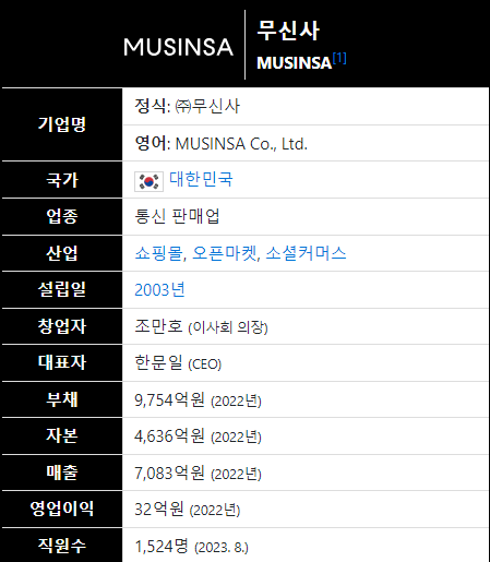 주식회사 무신사 이미지