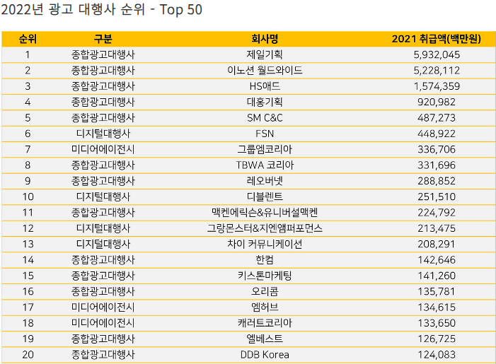 제일종합광고사 이미지