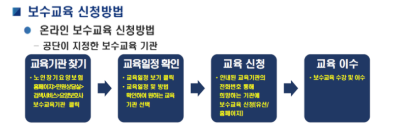 해운대요양보호사교육원 이미지